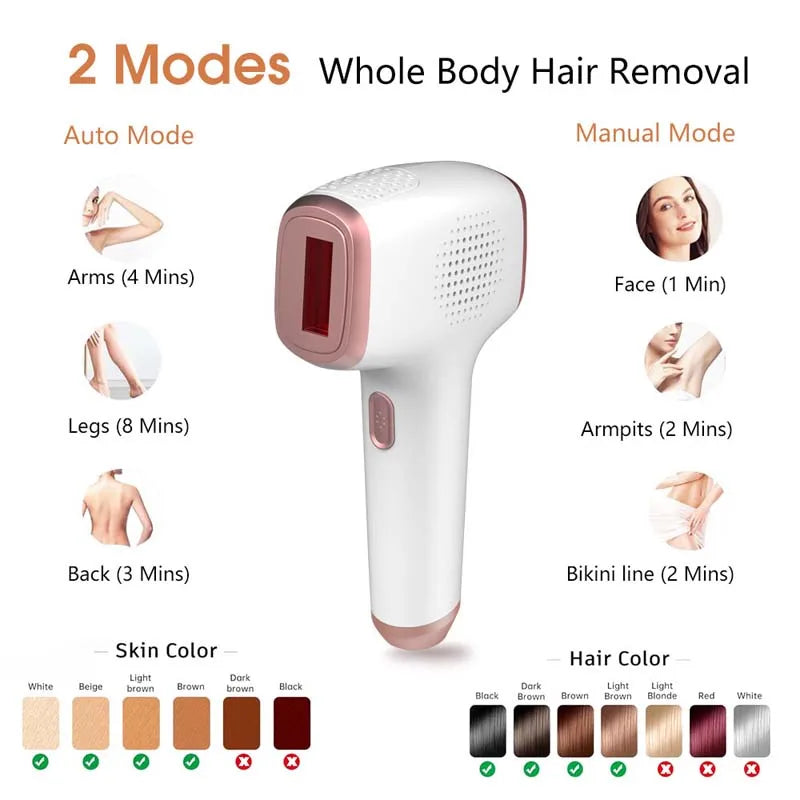 Laser Hair Removal IPL Device Dual Flashes Mode for Women Men Home Laser Quick Safe Treament