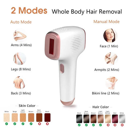 Laser Hair Removal IPL Device Dual Flashes Mode for Women Men Home Laser Quick Safe Treament